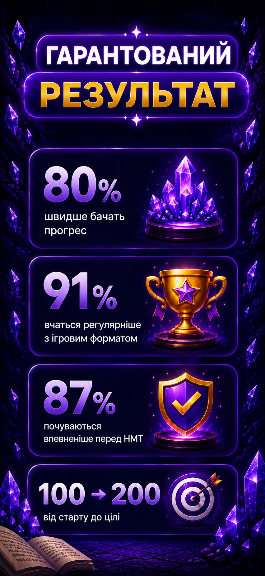Examly: НМТ та ЗНО screenshot